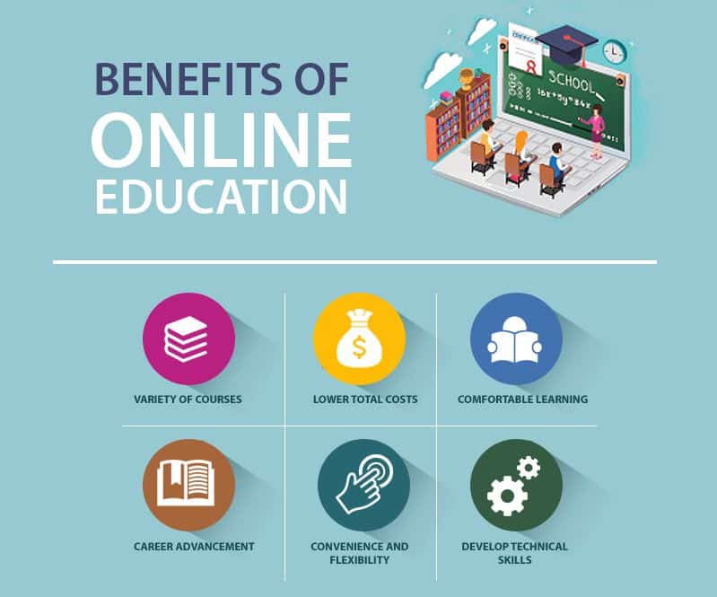 What are the Benefits of Online Learning